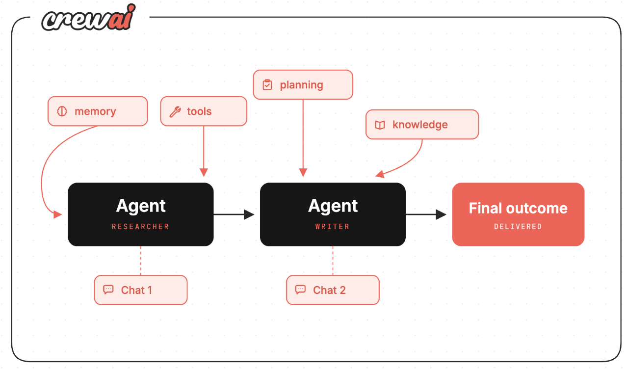 OSS diagram
