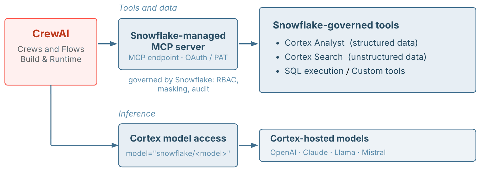 How to build Agents Where Data Already Lives (inline 5)
