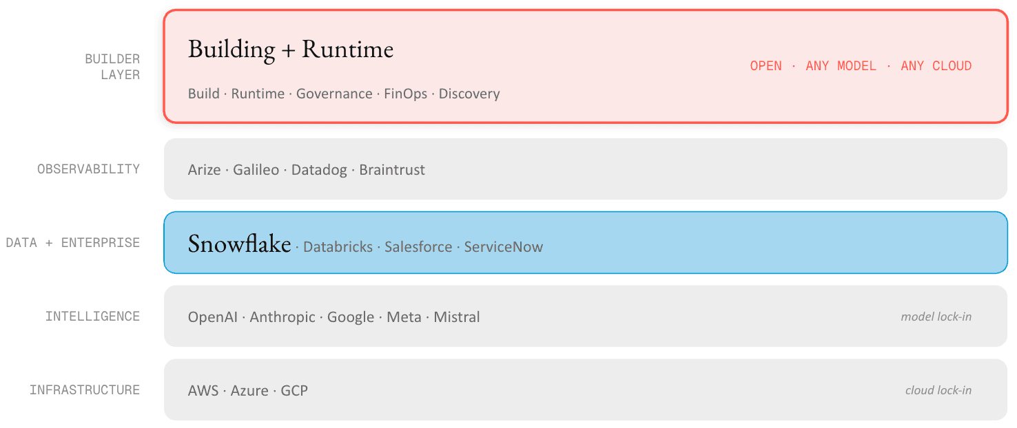 How to build Agents Where Data Already Lives (inline 3)
