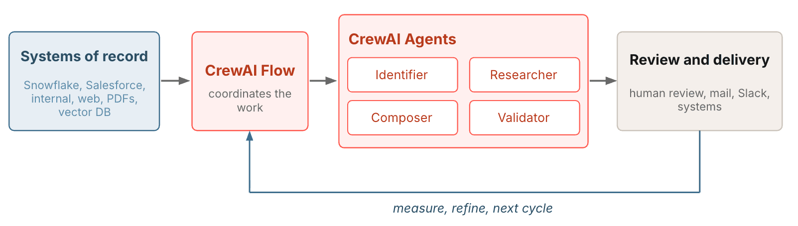 How to build Agents Where Data Already Lives (inline 6)