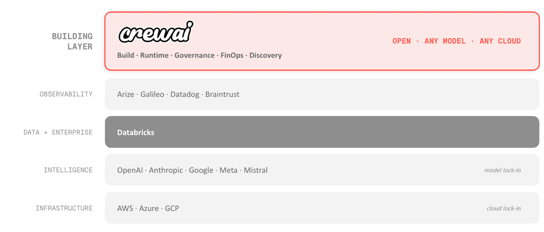 Stop giving your agents database credentials (inline 3)