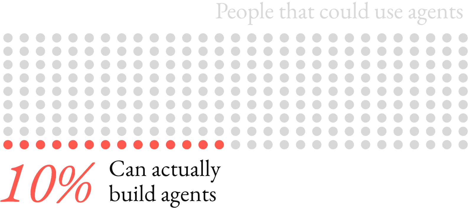 How to build Agents Where Data Already Lives (inline 2)